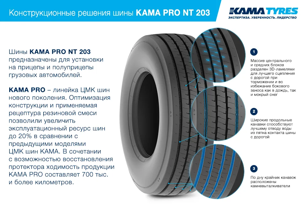 ЦМК шины KAMA PRO NT 203 385/55 R22.5 во Владикавказе